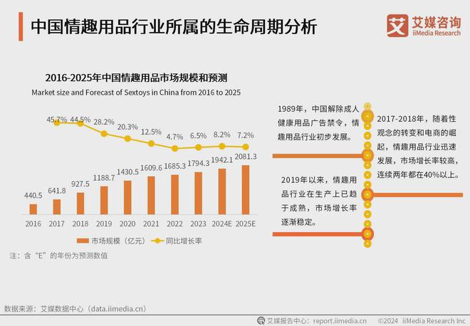 品行业消费者洞察分析：消费者价值观念开放